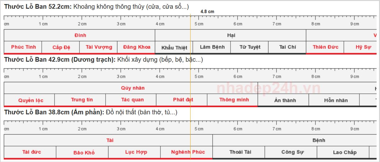 Cách xem thước Lỗ Ban trong phong thủy 